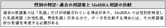 性別の特定– 過去の用語集とMedDRA用語の比較